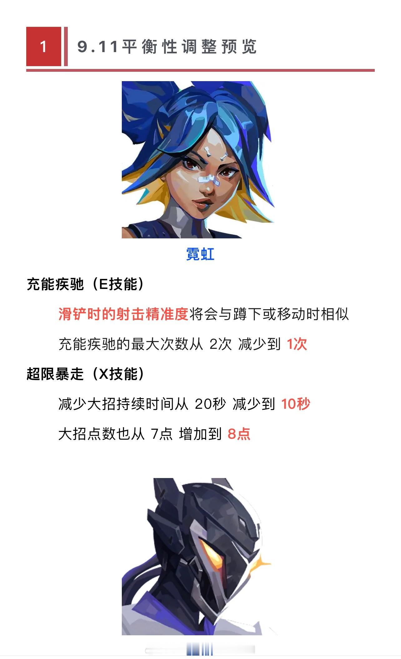 投：吐槽稿，霓虹削弱成这个样子了[悲伤]我还指望靠她上分呢 