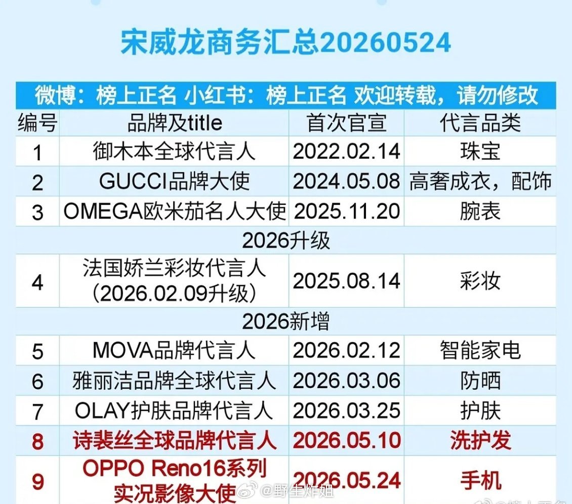 林屿森有效播剧，OPPO从剧广转为宋威龙个代了 