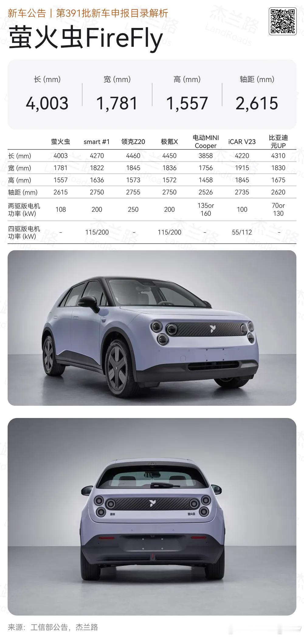 萤火虫竞品不少，除了Smart和Mini还有iCAR V23、领克Z20、极氪X