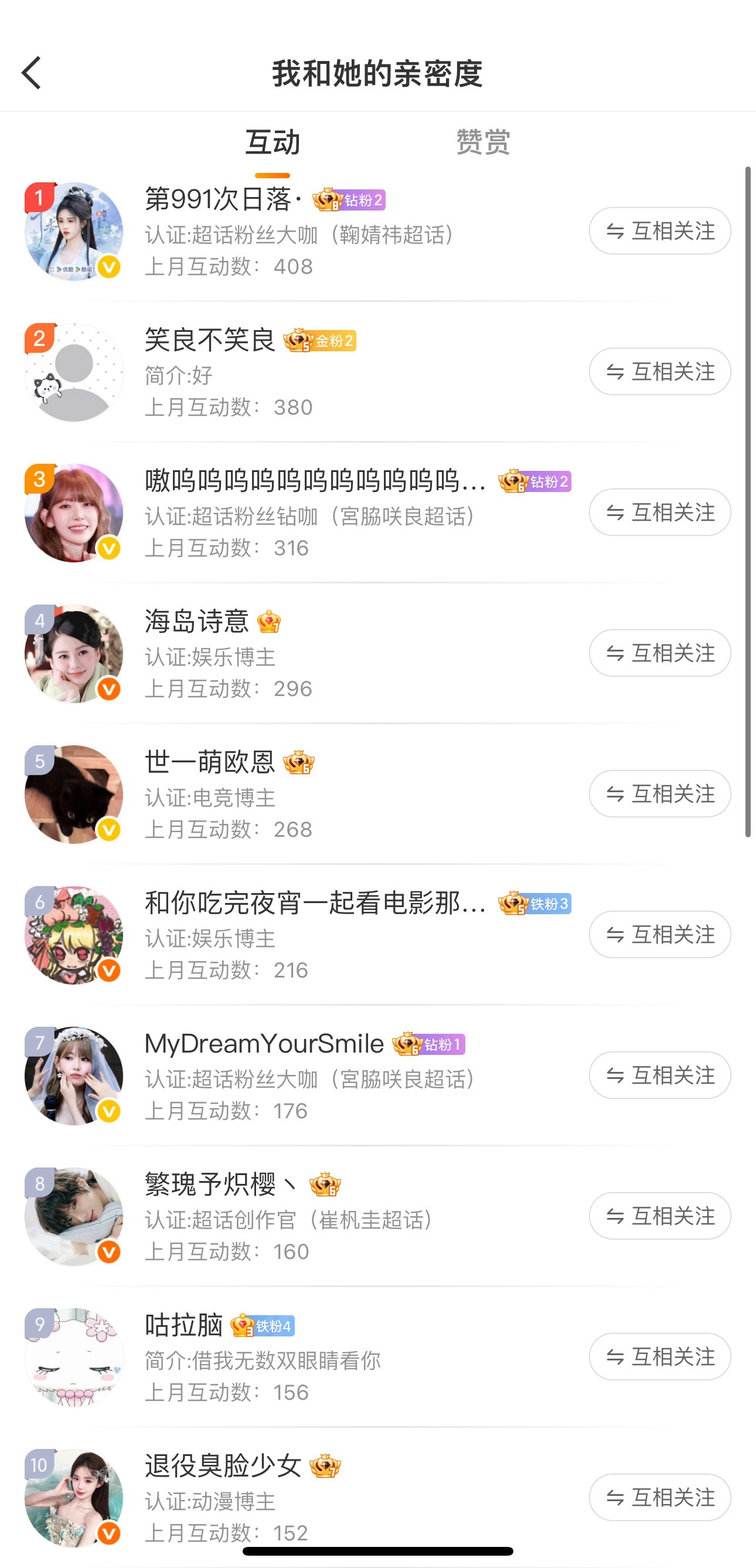 延迟感谢一下五月份的天使女孩们😚 