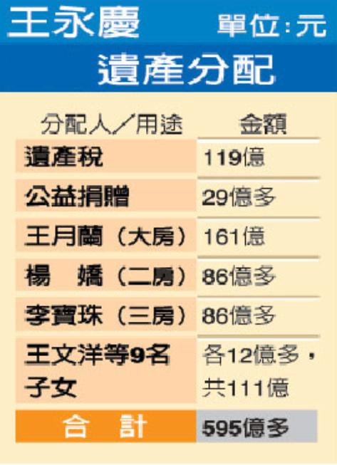 2008年，富商王永庆离世，子女在清点遗产的时候，意外发现父亲在瑞士银行有400