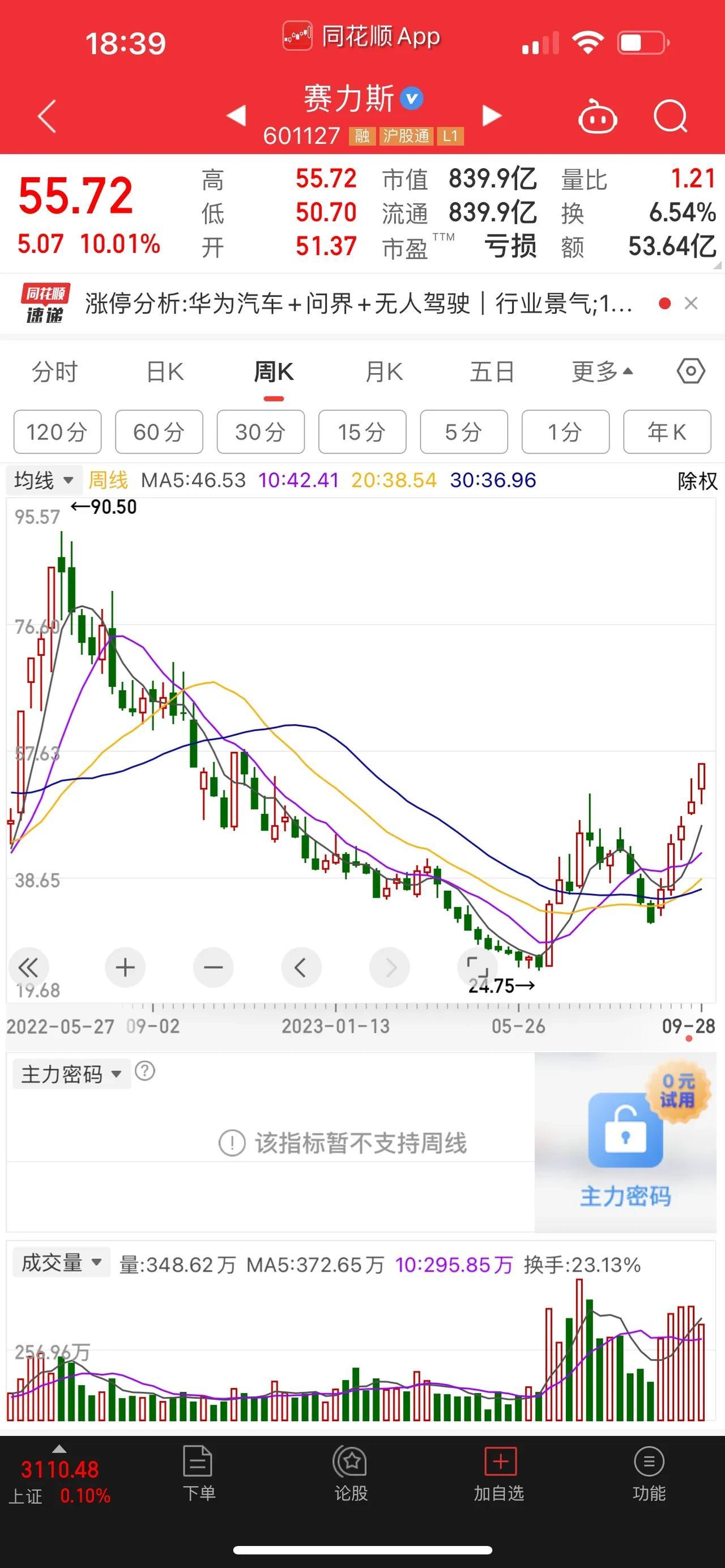 首销超5万台，问界大逆袭。问界（AITO）汽车品牌，其生产厂商为重庆小康股份旗下