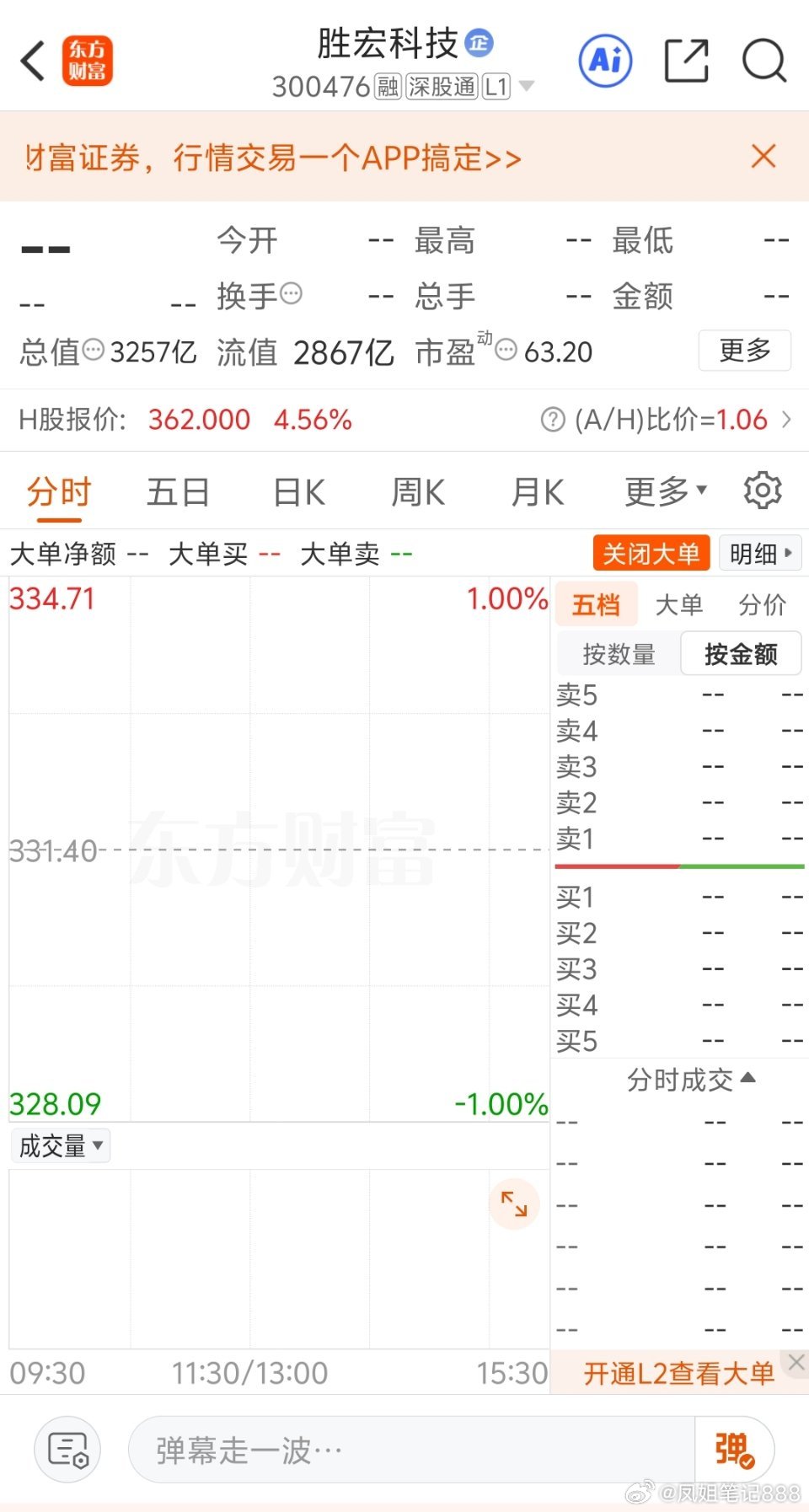 可低吸 