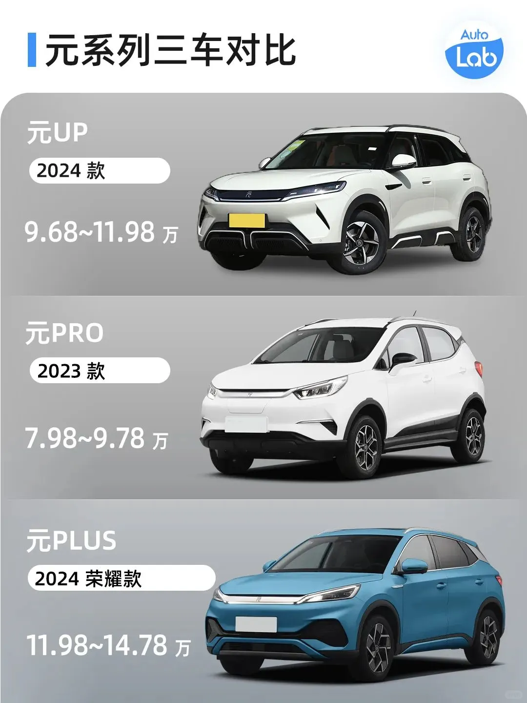 来了！比亚迪最便宜的SUV