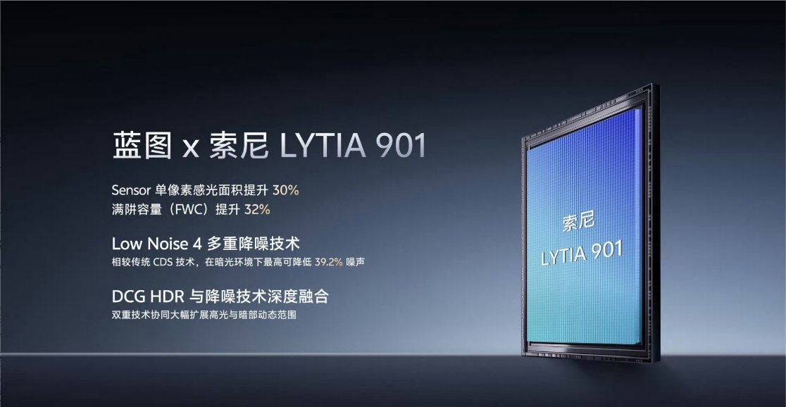 vivo X300 Ultra 首发蓝图 × 索尼 LYTIA 901，Sens
