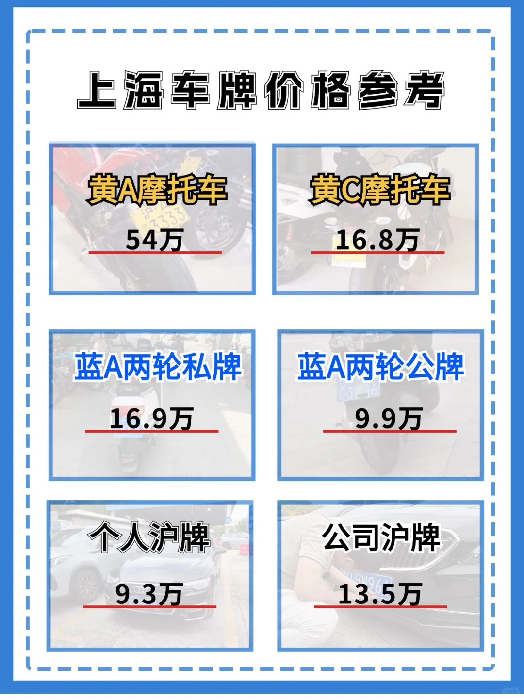 上海沪牌最新价格表参考🌟黄A跌至54万