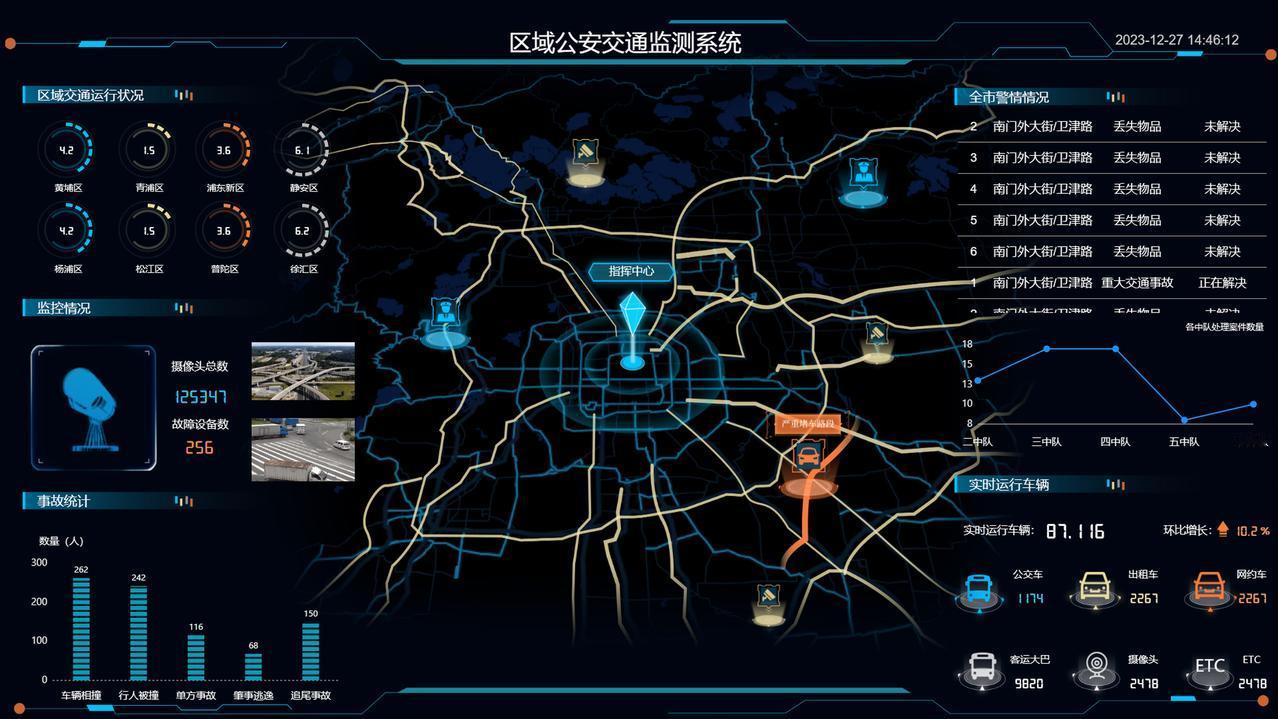 北京通过市级统筹、多部门协同联动的模式，系统性推进全市交通治理提质增效，多项核心