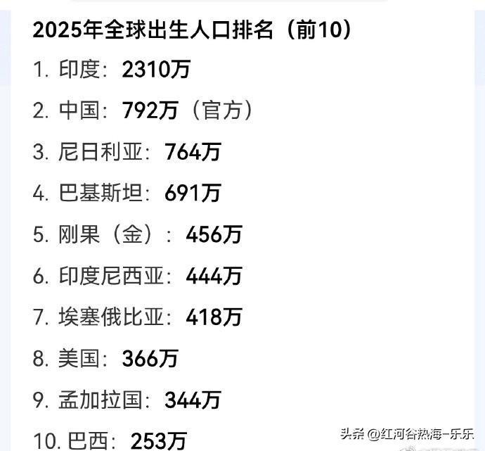结婚率是与生育率高度相关的，看看每年都在大幅下跌的结婚率，就知道中国的出生率怎么