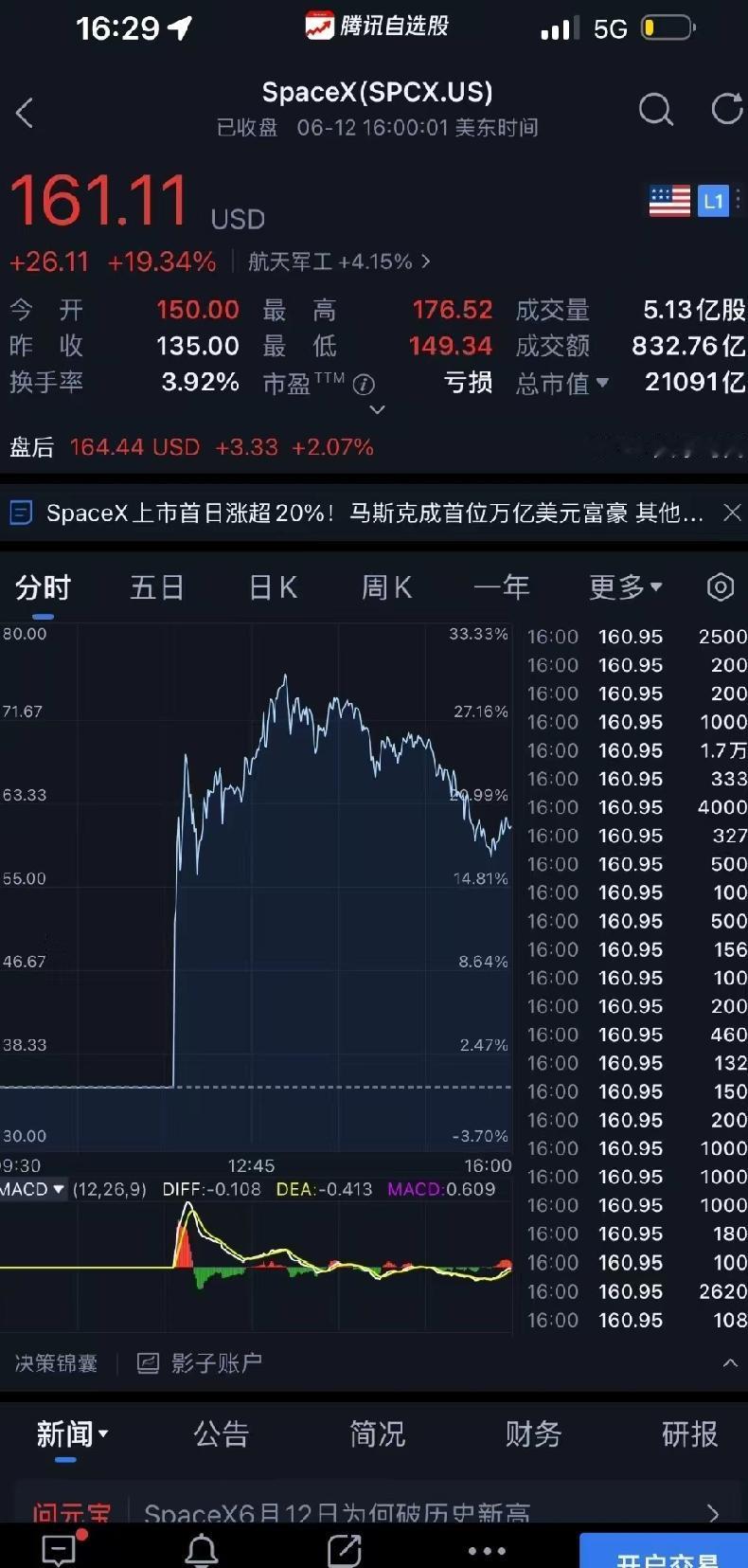 万亿身家，不是印出来的钱，是炸出来的数据。

2026年6月12日，SpaceX