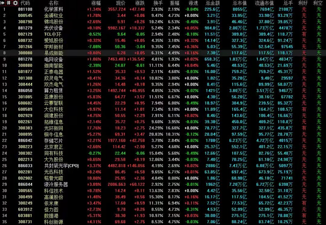 3月26日A股策略：官媒释放重要信号！反弹背后主力持续高抛林哥专注A股每日实战操