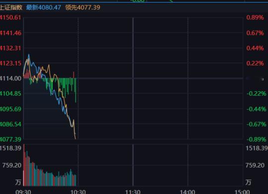 这种急跌，就是高位高杠杆消灭神器 
