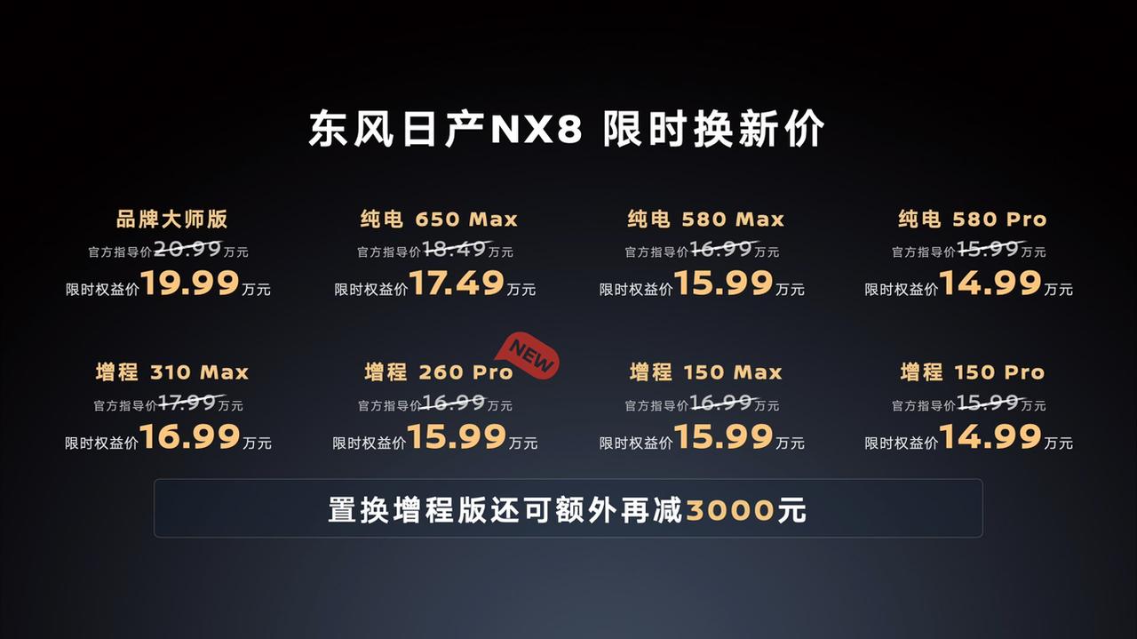 15万级家用SUV市场一直是合资燃油车的基本盘，现在这块地盘被东风日产亲手改了玩