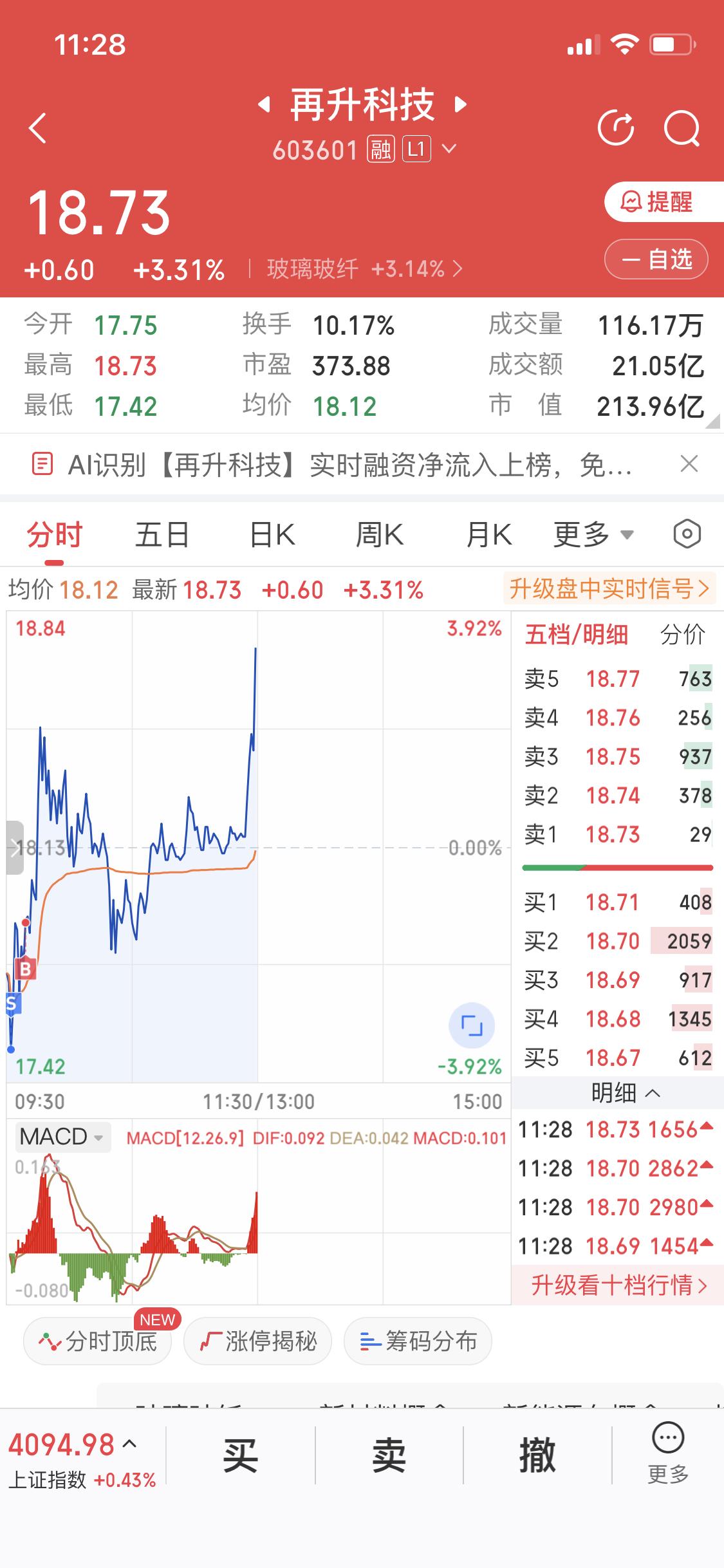 终于等到你
还好我没放弃
早上做个反T
早上消息星舰V3推迟发射
不影响SPAX