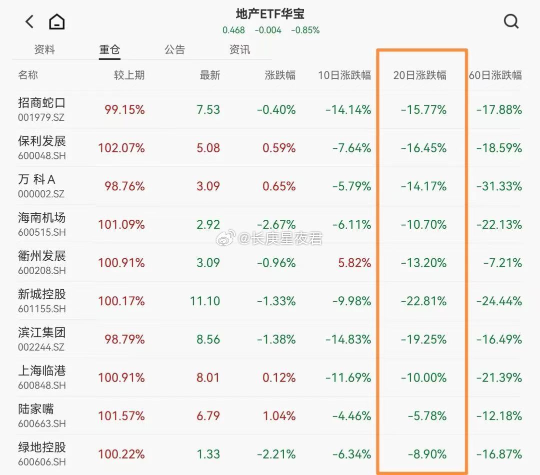 现在该怎么追光？ 