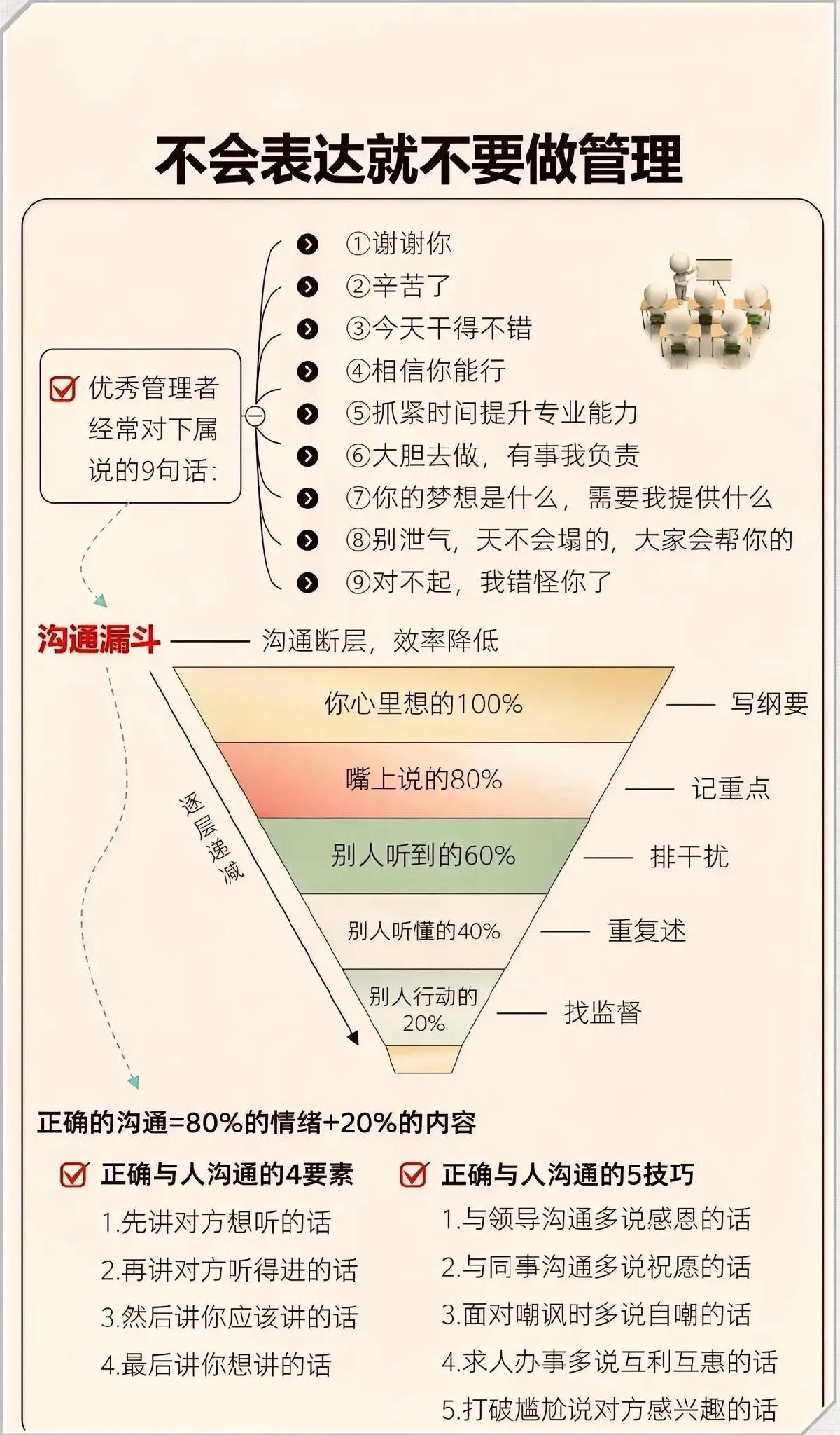 不光光是管理，

工作生活中的方方面面，

都需要表达能力。

好话要经常说出口