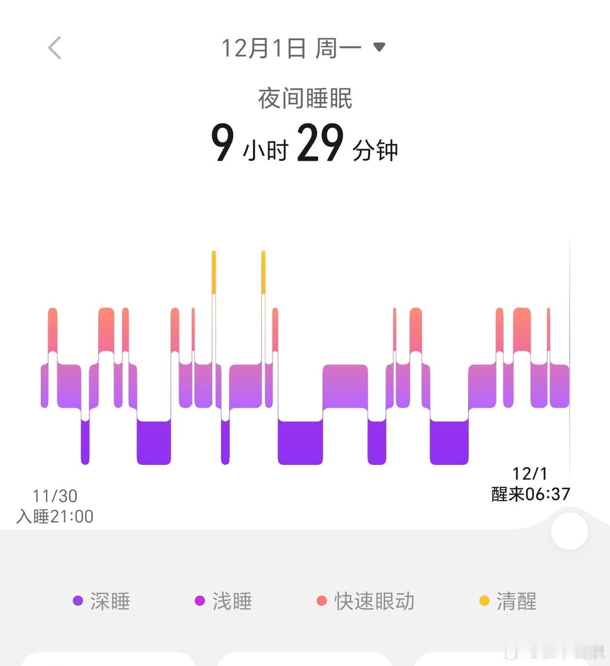 诸位同事早上好啊，睡了九小时，醒来就像恢复出厂设置一样，神清气爽…… 