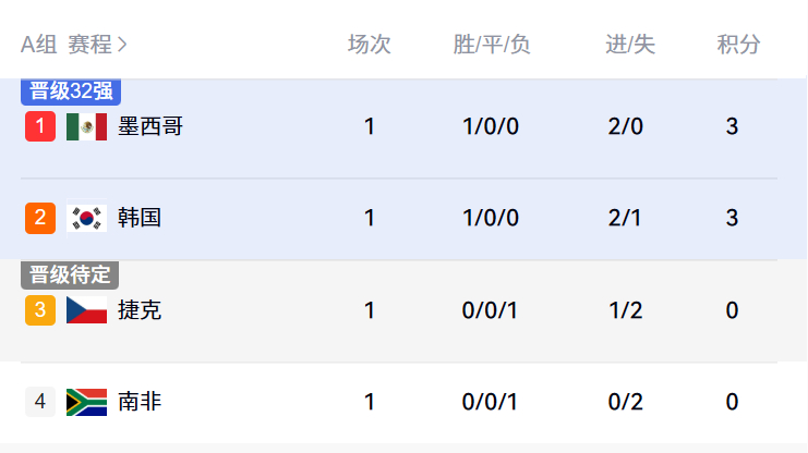 澳大利亚2比0土耳其 依靠高效反击打入两球，澳大利亚终结了土耳其对阵亚洲球队在世