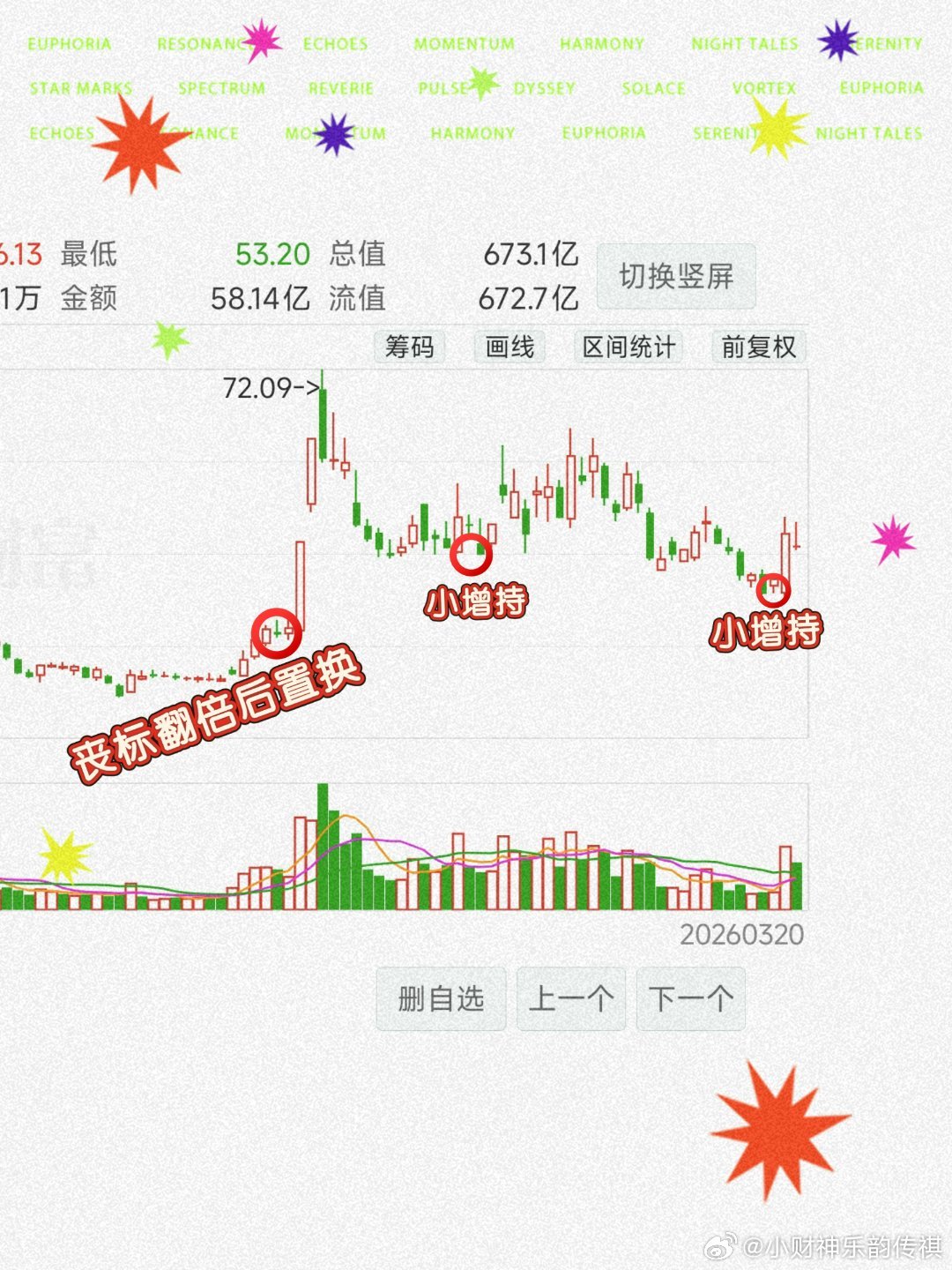 再谈谈丧坤、丧标翻倍后、全力涉猎嫁接至丧坤后如图、两三次少量加持先说体感吧：波动
