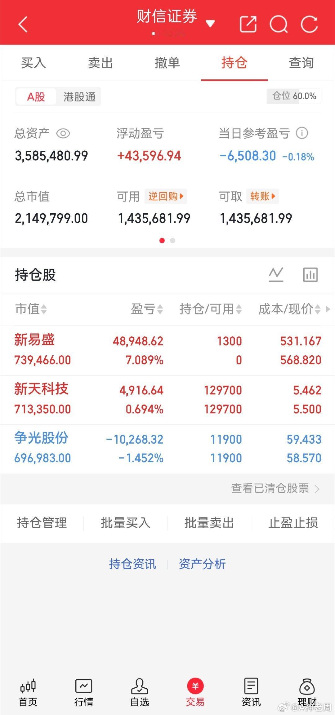 今日收盘实盘记录，仓位六成，日内小幅回撤0.18%。当前中东冲突持续扰动市场，盘