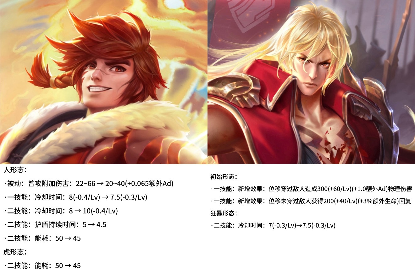 王者裴擒虎李信平衡 李信终于被削了……明天正式服，感觉现在李信无法无天王者荣耀