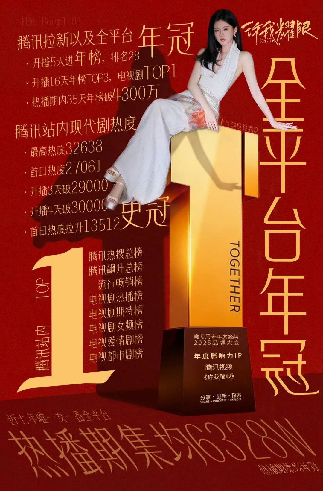 赵露思陈伟霆的《许我耀眼》在星光大赏拿了很多奖，赵露思粉丝总结了《许我耀眼》的数