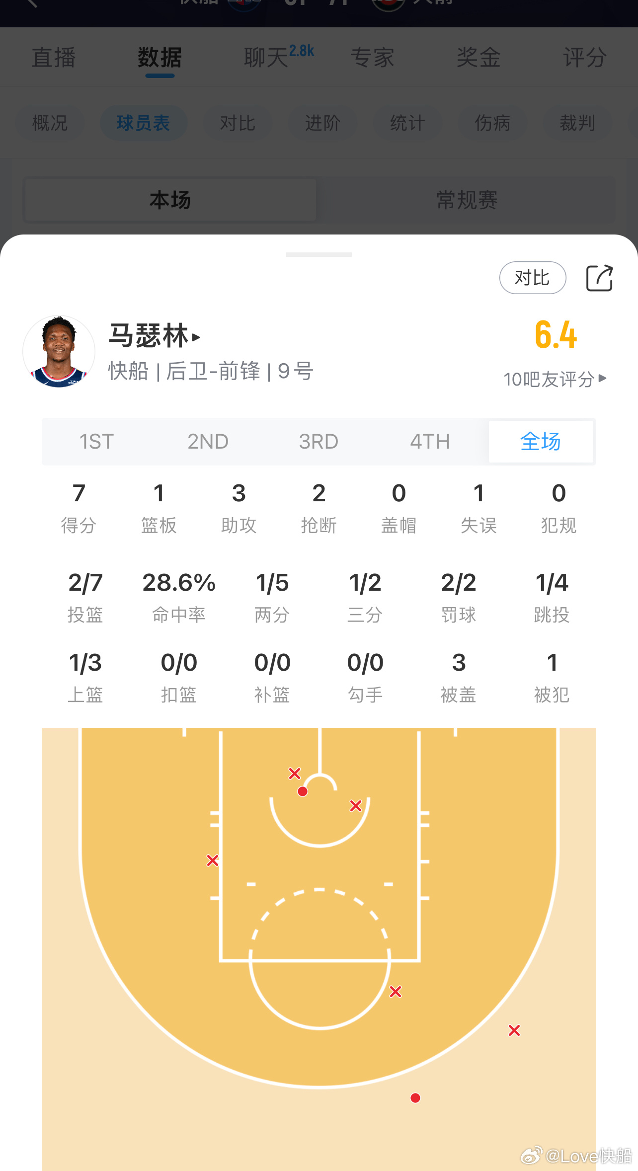 马瑟林，也是被盖小王子！！ 