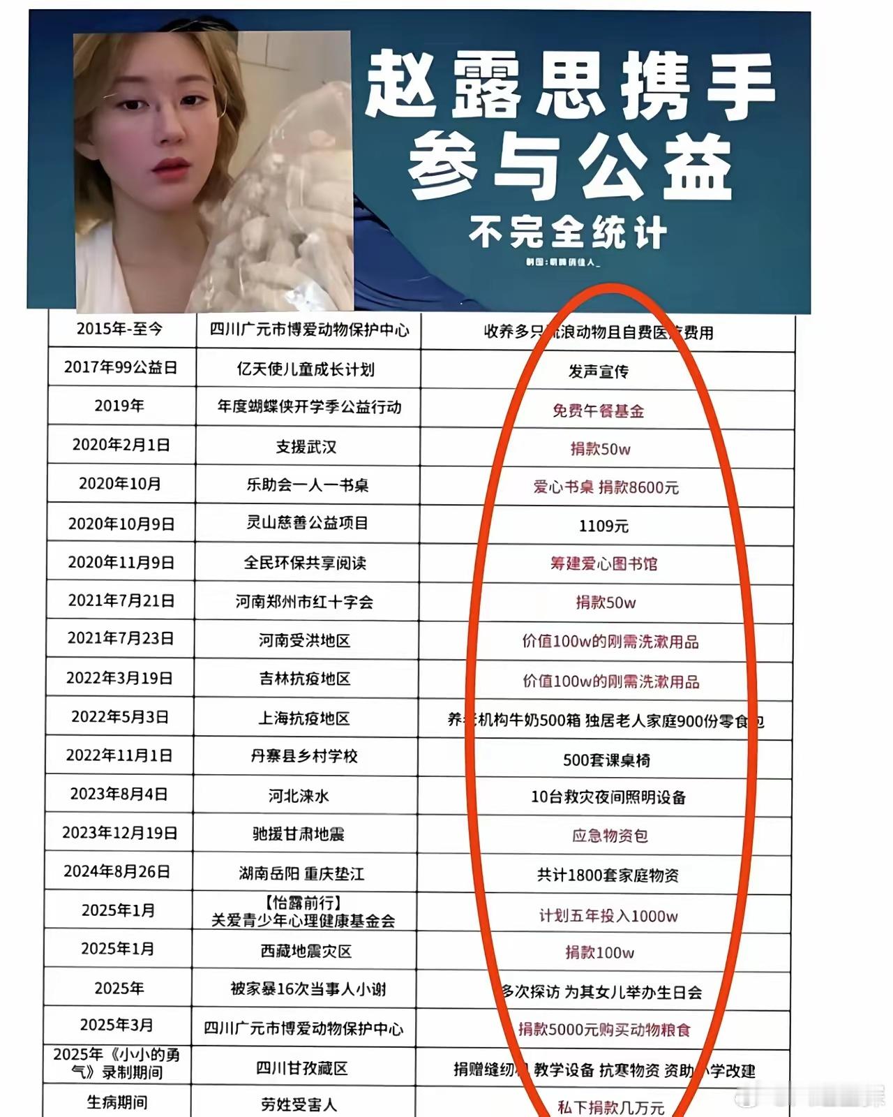 大家发现了吗？赵露思这个人真不能细细琢磨越琢磨你越会发现天呐，特别善良的一个小女