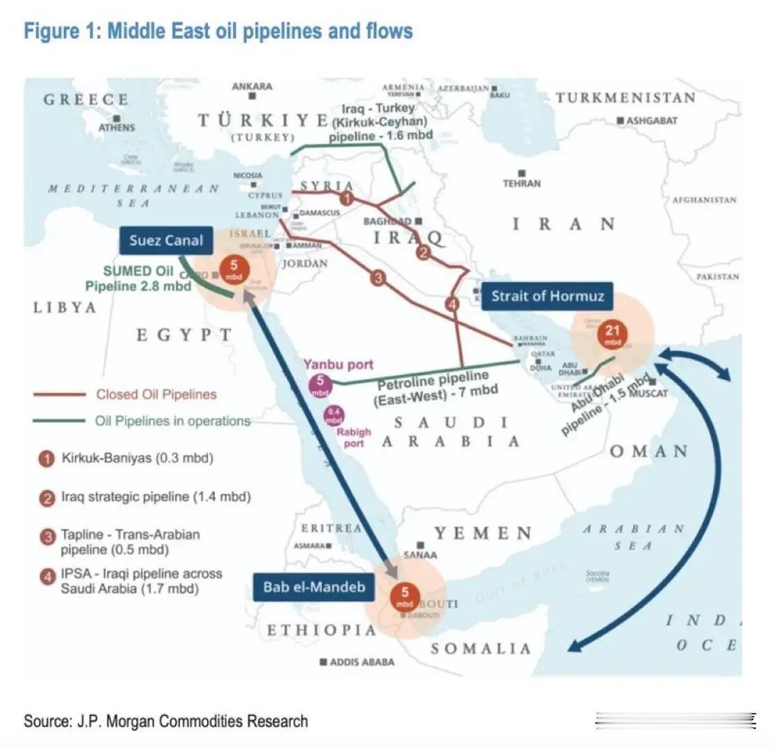 伊朗宣布:如果特朗普/美国继续打击伊朗能源设施或升级行动，伊朗将把沙特阿美石油设