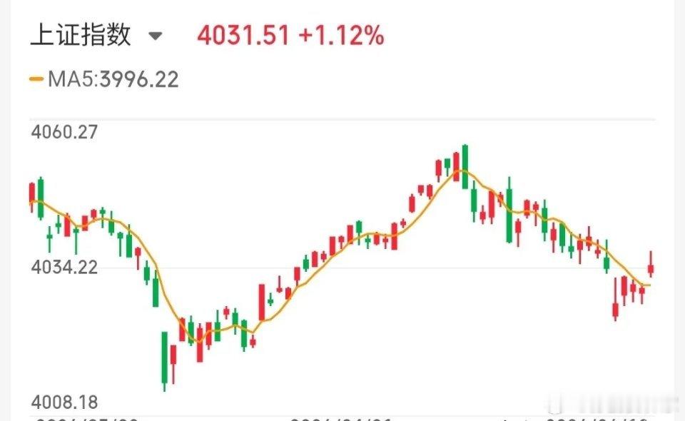 6.13技术交易热门股票点评+重要事项1、诺德股份：放量分歧，及时减仓2、风华高