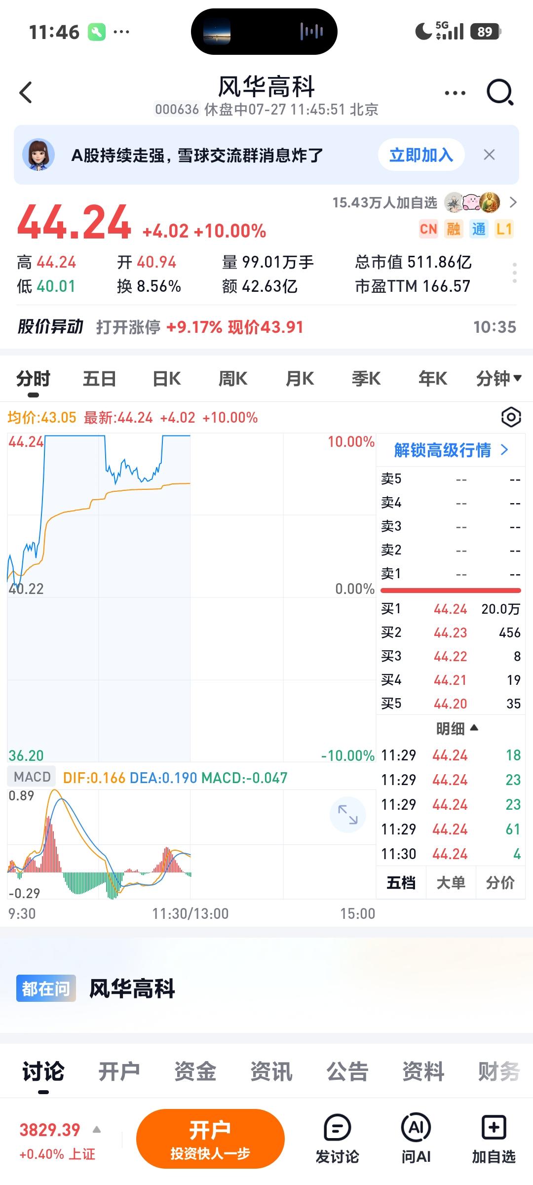 PCB与MLCC大涨

       今天是长鑫上市的大日子，科技又当然不能落后