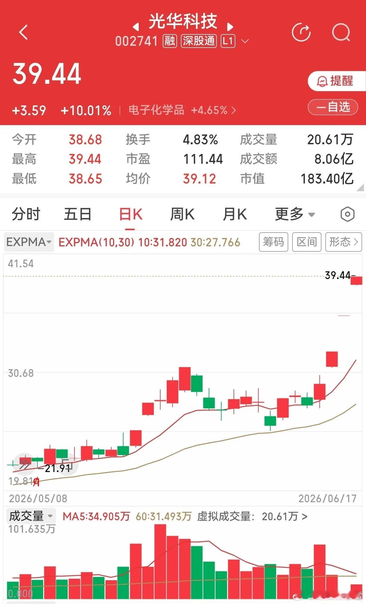 光华科技，旭光电子，超声电子，贤丰股份。这四个涨停，真是令人心旷神怡。光华科技三