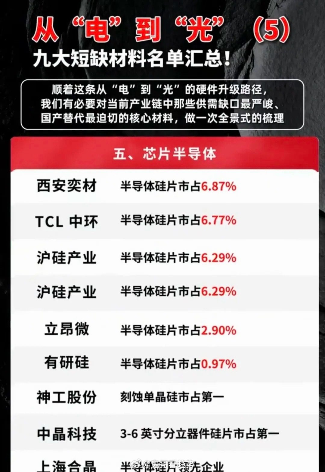 算力硬件光电迭代浪潮！两大高紧缺半导体材料赛道深度梳理AI硬件正式进入电互连向光