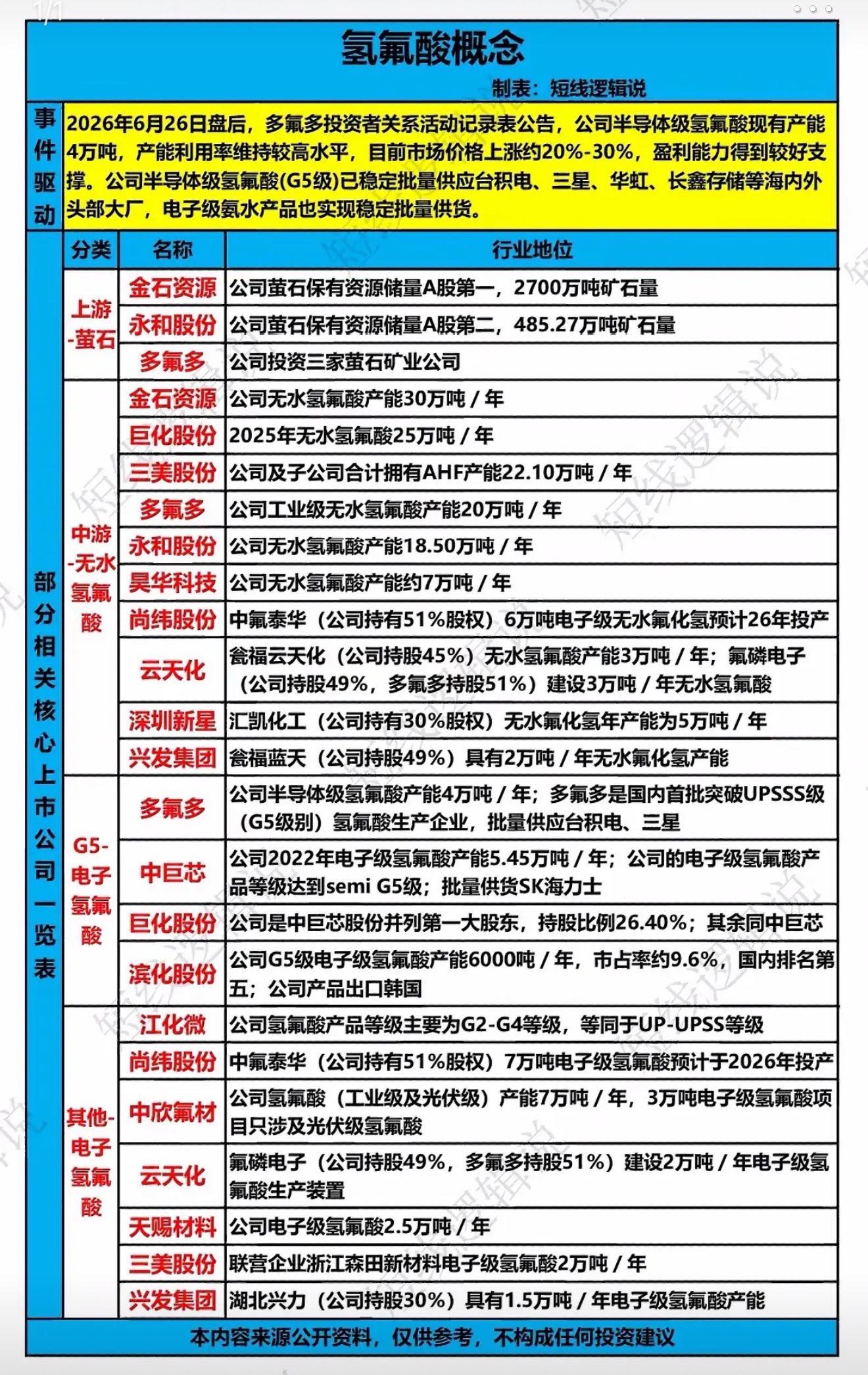 G5氢氟酸爆火！多氟多稳供台积电三星，价格狂飙20%-30%，半导体“隐形金矿”