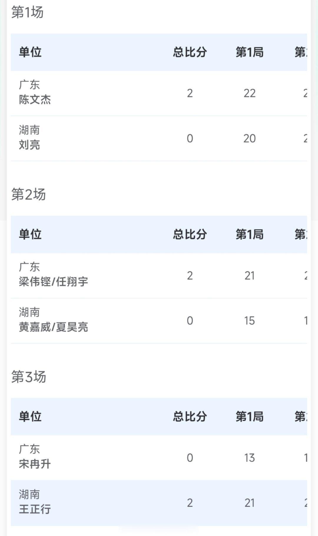 广东 2-1 湖南男单宋冉升 13-21 15-21 王正行吴师傅🍊加油！！！