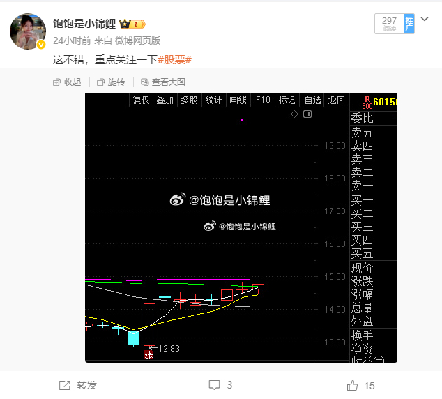 惊喜来的就是这么快！！！股票 ​​​