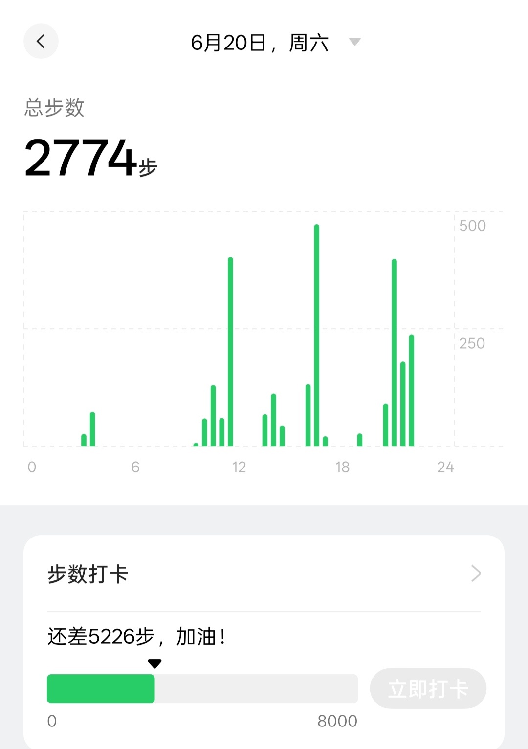 晚安9一放假步数就不达标，但我爱放假！ 