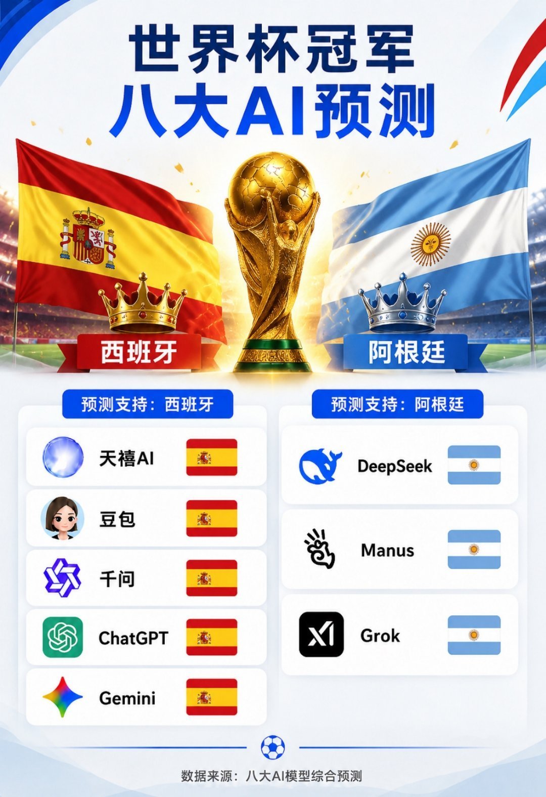 世界杯决赛推演梅西 vs 西班牙历史级防线：西班牙本届防守固若金汤，梅西能否凭借