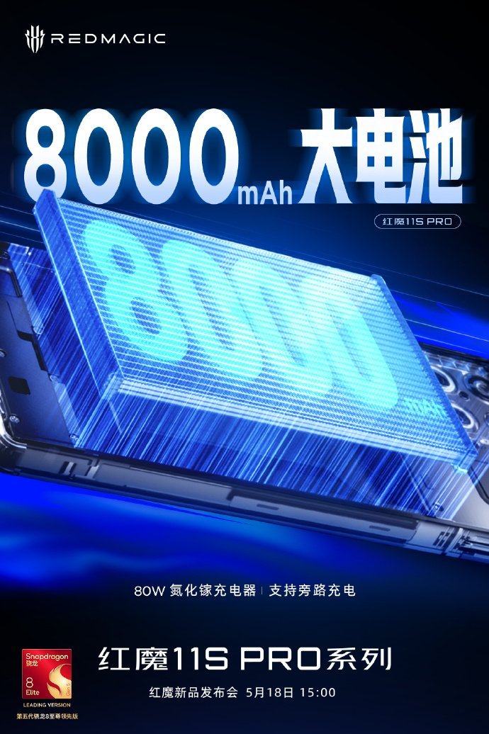【红魔 11S Pro 系列手机搭载 8000mAh 电池，自带 80W 氮化镓