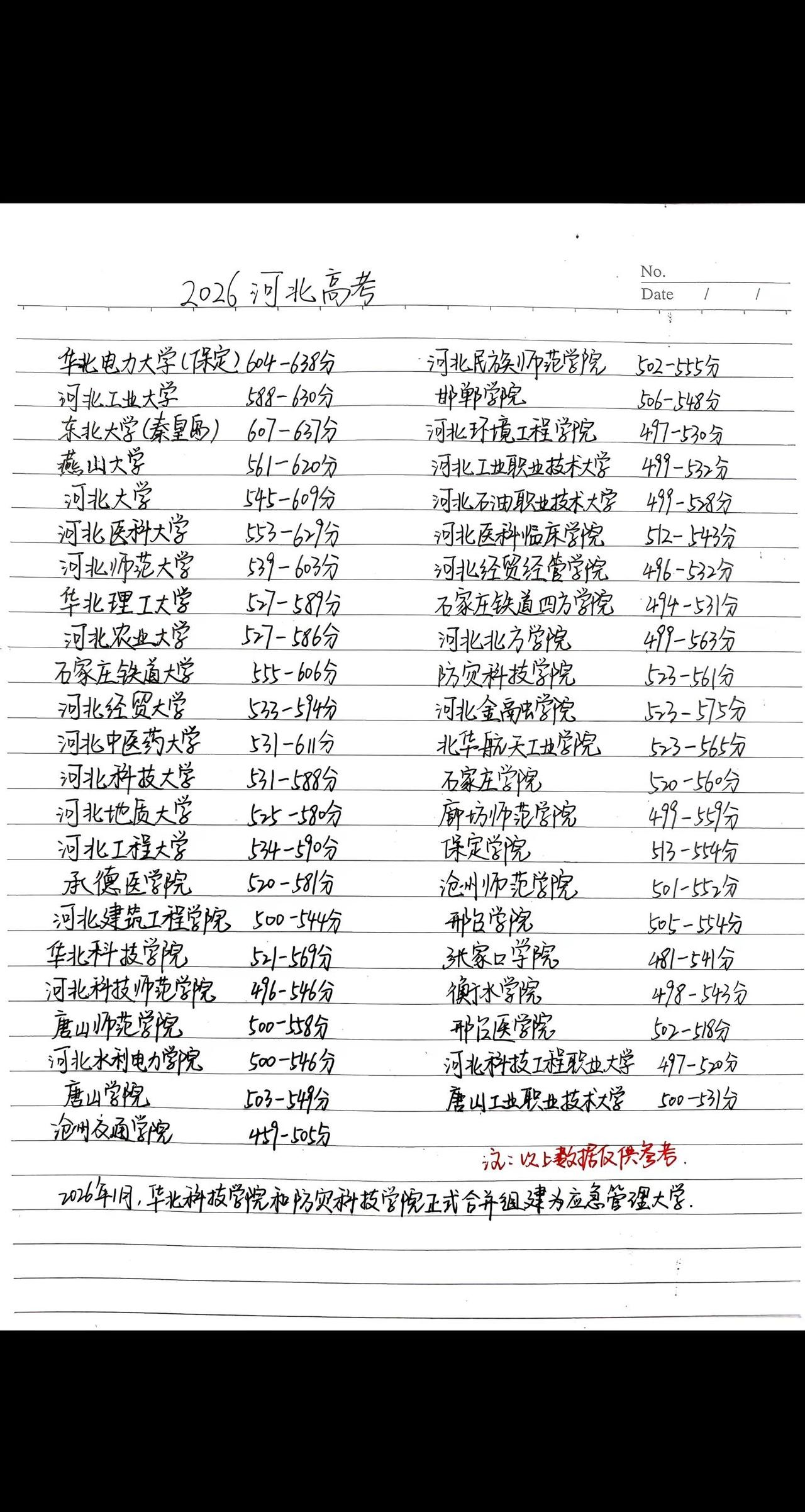 2026河北各大学录取分数线参考。预计6月25日出分。高考 高考志愿 高考志愿填