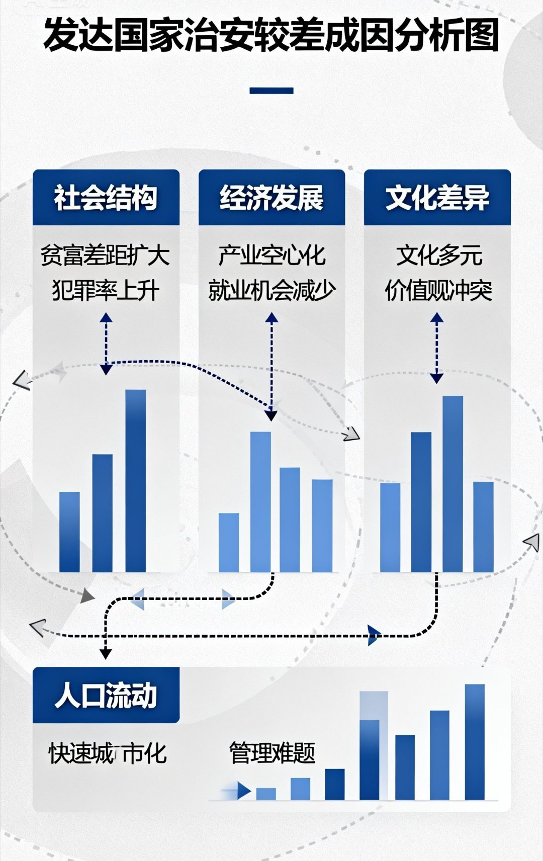 探索发现[超话] 为什么发达国家的治安都比较差，是因为自由惯了吗？下面我们来逐一