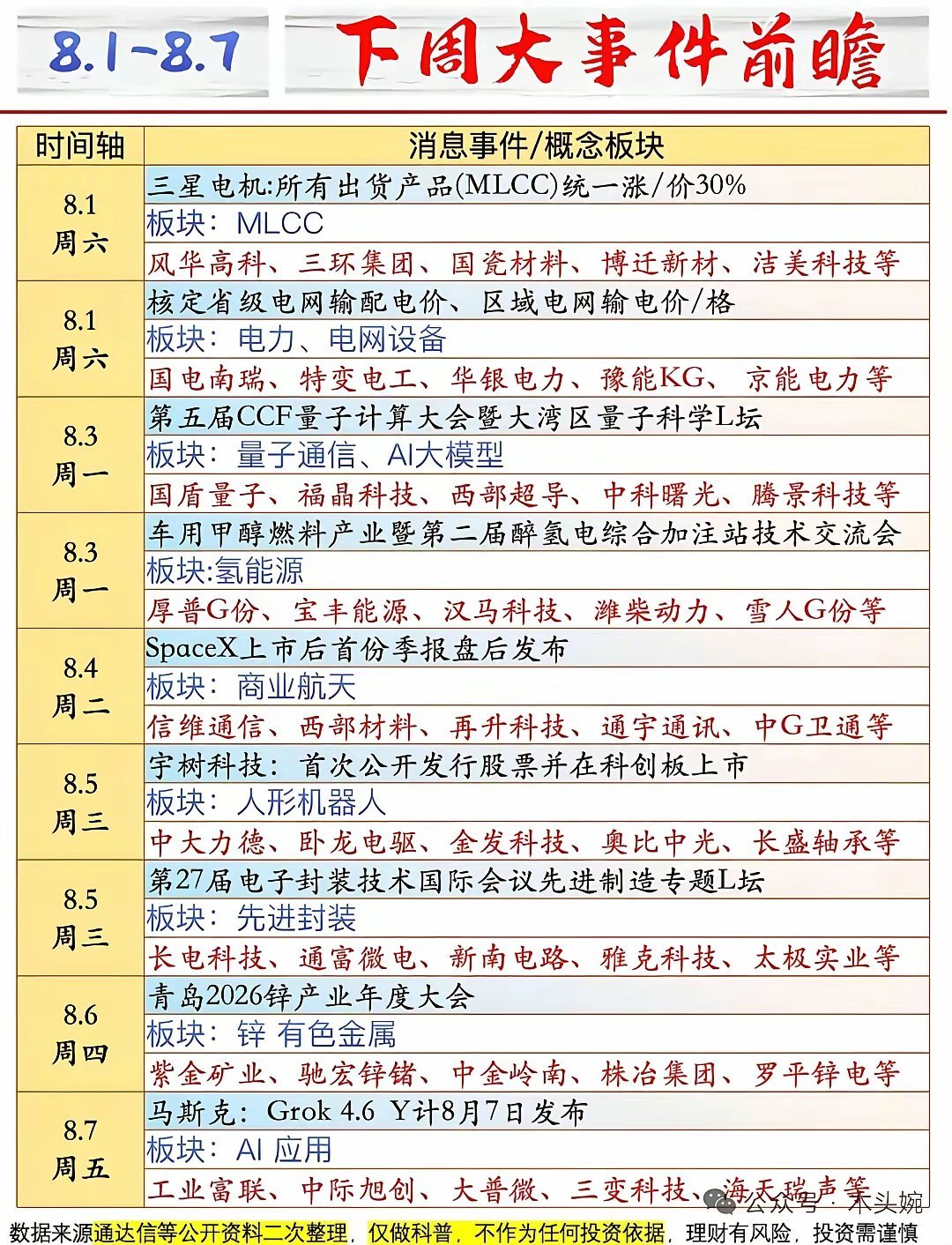 周末重磅梳理！下周A股主线赛道全曝光，人气榜单+大事日历一次性看懂。下周值得关注