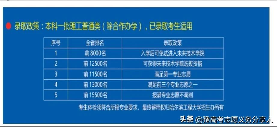 最近两年，多数考生志愿填报以保专业为上，有部分院校承诺保一、保三、进档不调剂，这