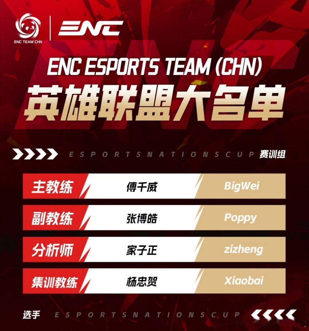 ENC这个队伍队员没什么问题！就怕这教练组到时候出问题啊！！！ENC预选赛多达9
