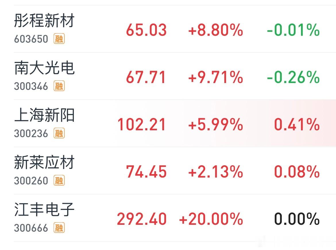 公布长线持仓股，今天基本已经清仓止盈了，因为我觉得还是短线操作更舒服，什么时候短