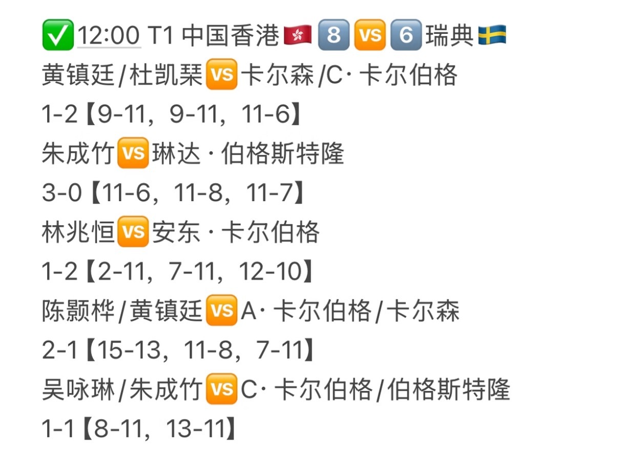 2025乒乓球混团世界杯第二阶段，中国香港8比6战胜瑞典中国香港8比6瑞典