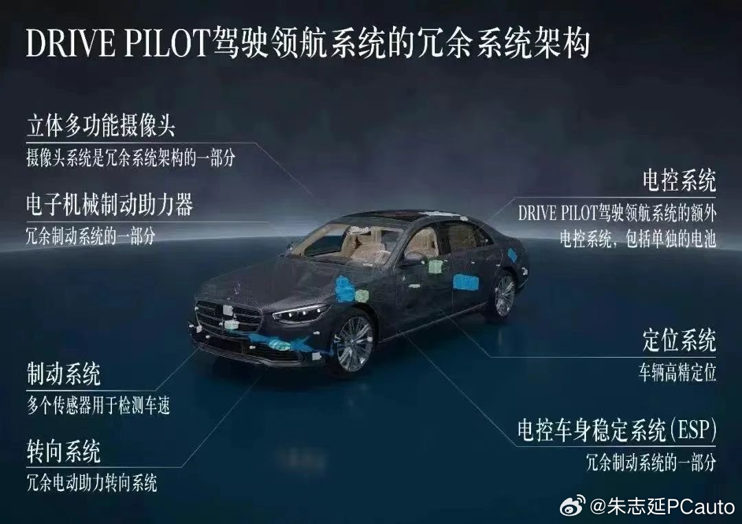 奔驰今天获得了北京市（L3级）高速公路道路测试牌照，将会用奔驰S级在北京展开L3