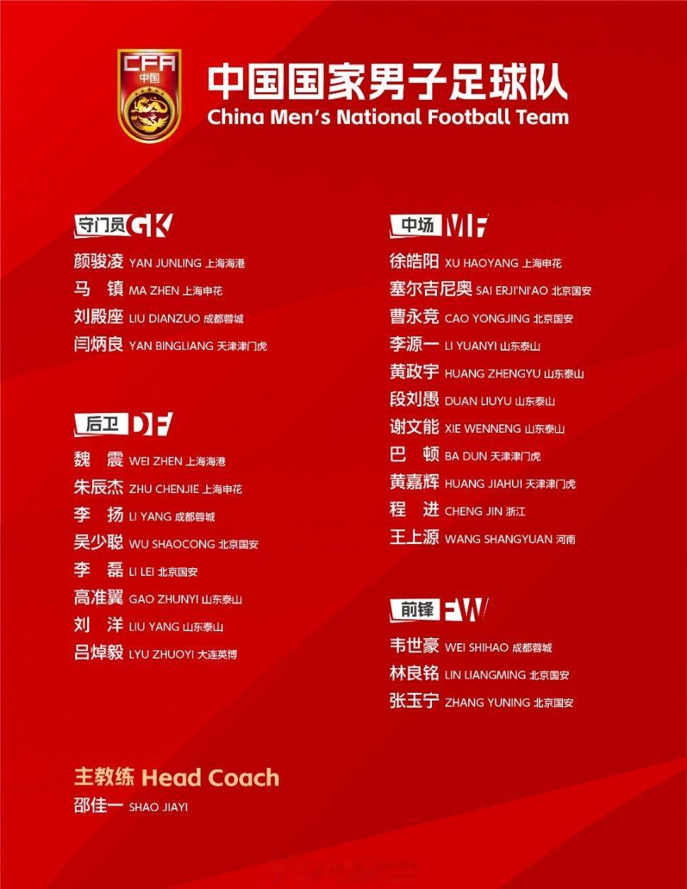 邵佳一上任后首期国足集训2026年的第一天，中国足协公布国足2026年第一期集训