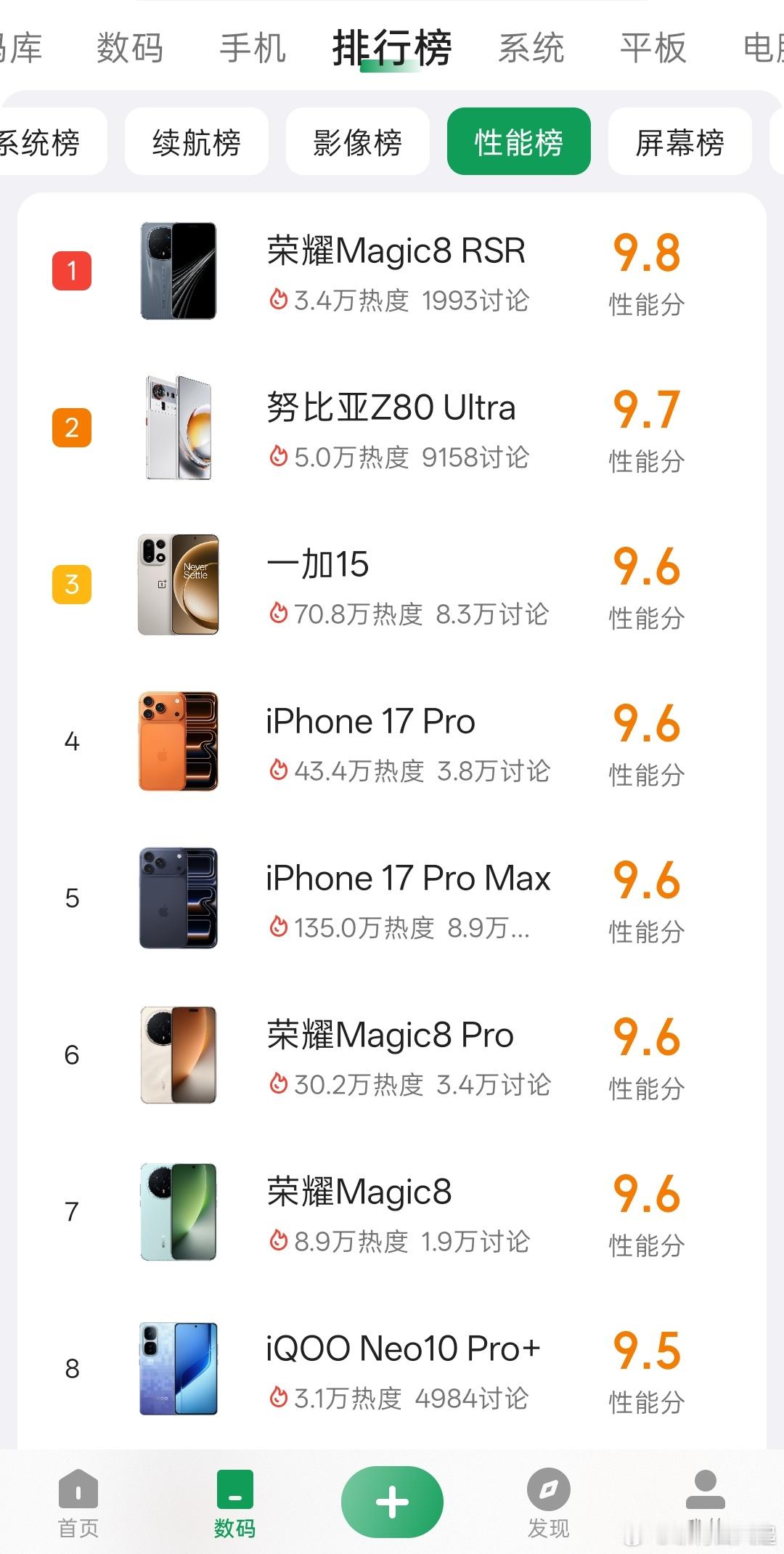 你们觉得酷安这个性能榜权威吗，除了一加15其它跟我想象的不太一样 