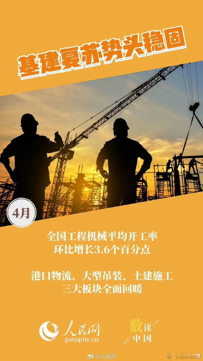 从4月先行指标看我国经济持续向好从4月的指标来看我们的经济发展确实越来越好了就拿