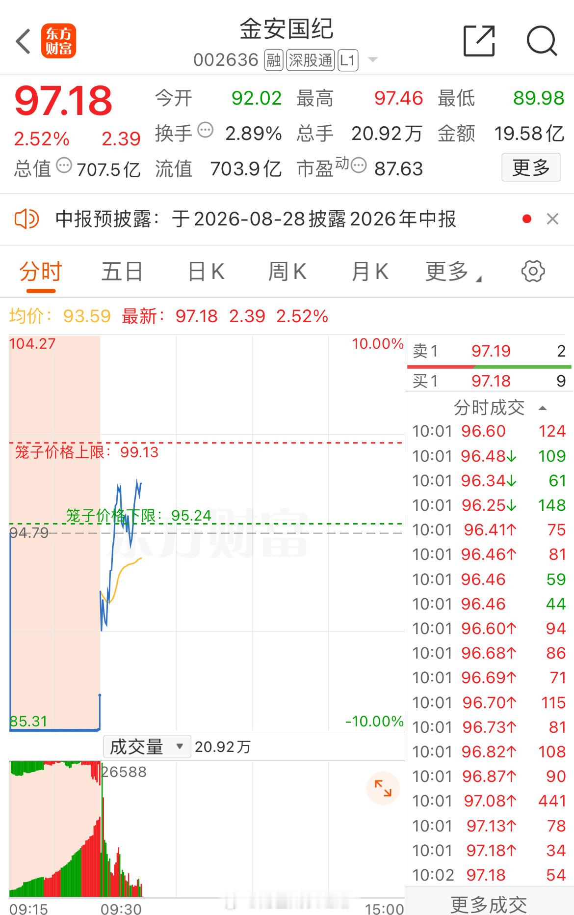 “小金子”在车上的继续做T降低成本！ 